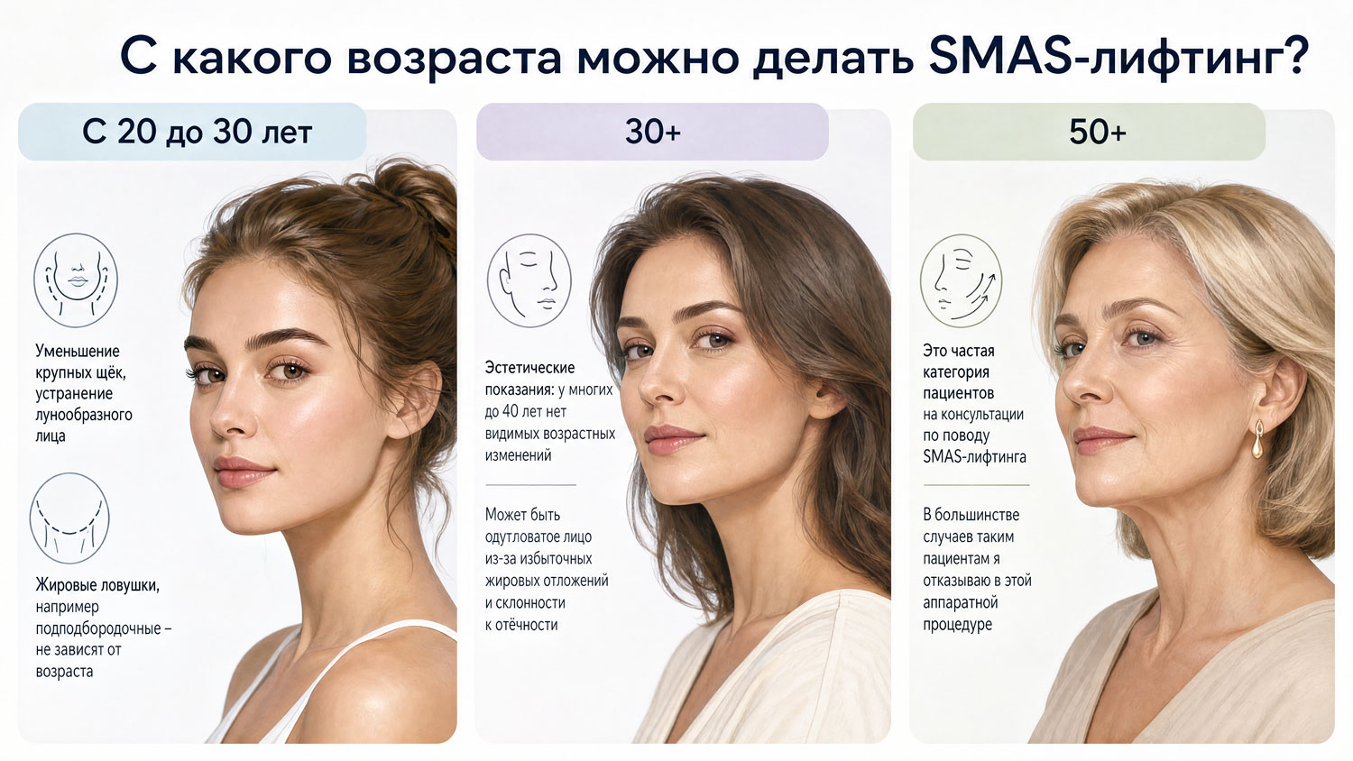 С какого возраста можно делать SMAS-лифтинг